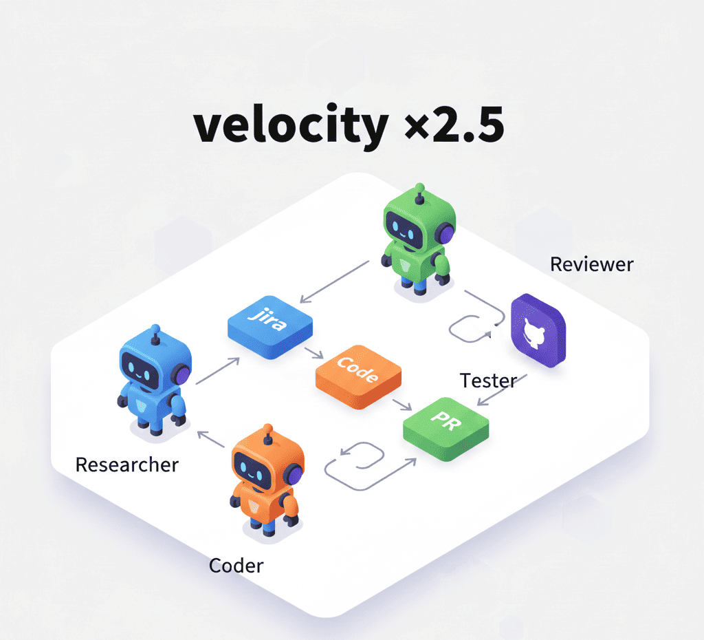 AI заменит всех джуниоров